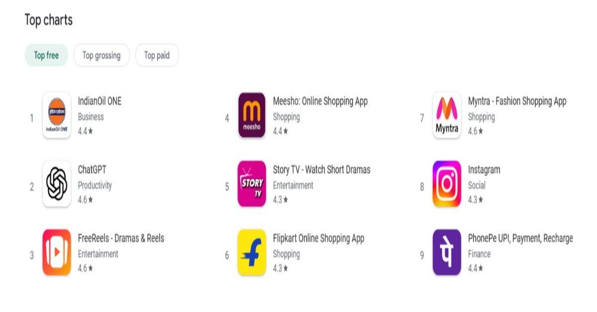 LPG Cylinder Crisis: IndianOil ONE Becomes India’s Most Downloaded App, Surpassing ChatGPT, FreeReels and Meesho