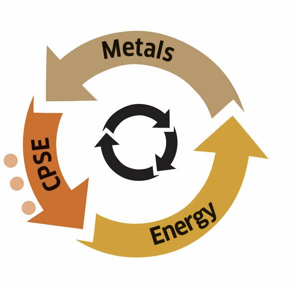 Tracking the Next Big Rotation
