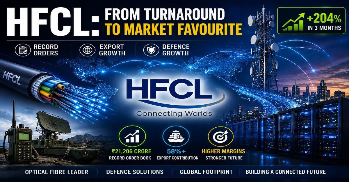 HFCL Has Returned 202% in Three Months. But Is the Business Finally Catching Up With the Stock?