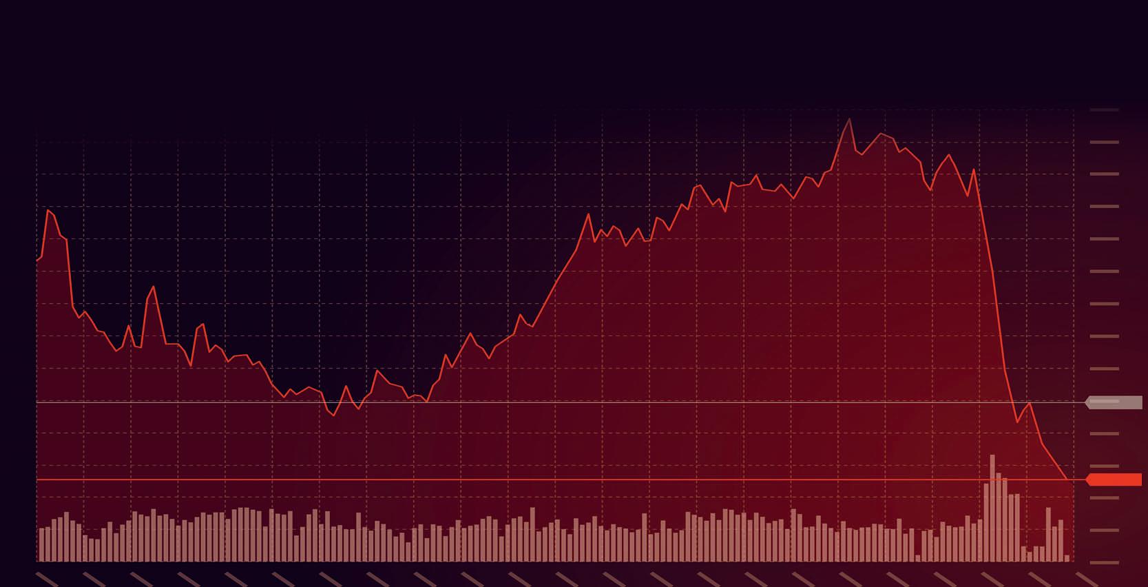 Fallen Stocks, False Bargains