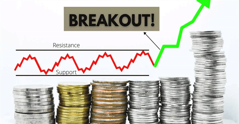 Breaks Out with Strong Volume - Key Levels to Track