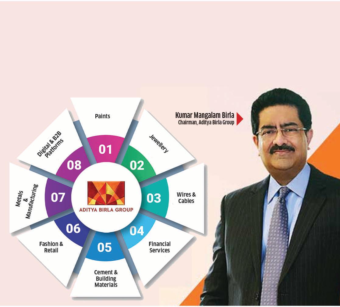 Birla 2.0: Reinventing the Empire