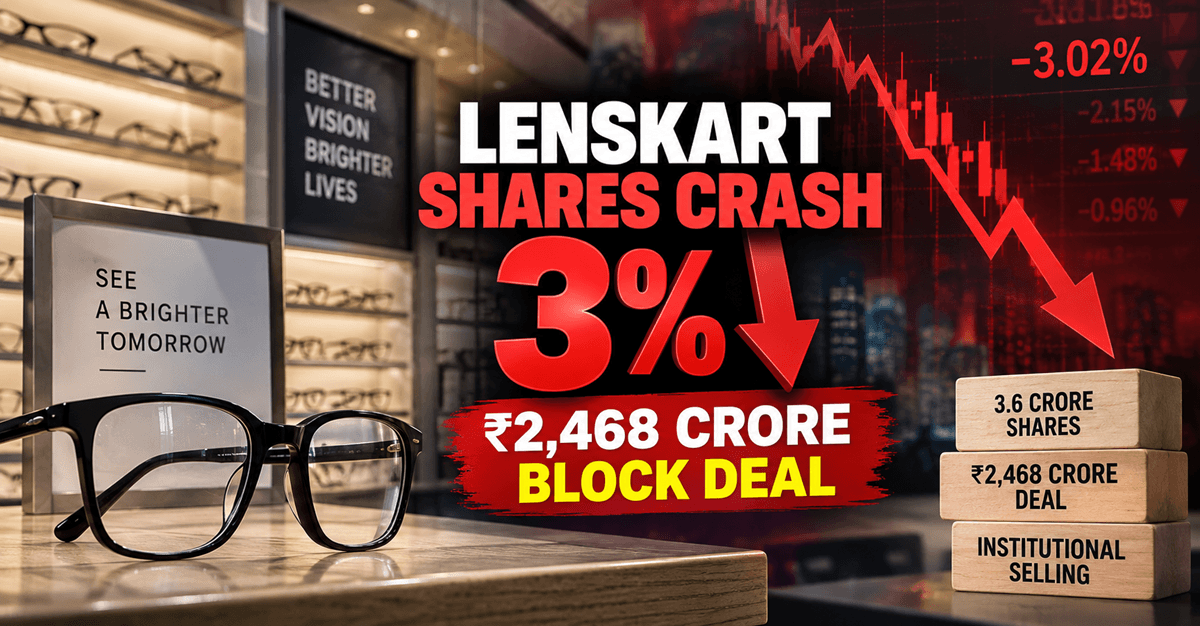 Lenskart Shares Crash 3%: Rs 2,468 Crore Block Deal Triggers Fresh Selling Pressure