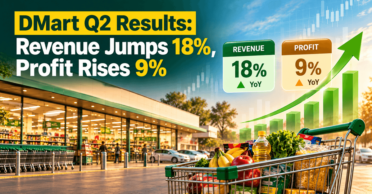 ડીમાર્ટ Q2 પરિણામ: નફો 9% વધીને 743 કરોડ રૂપિયા થયો.