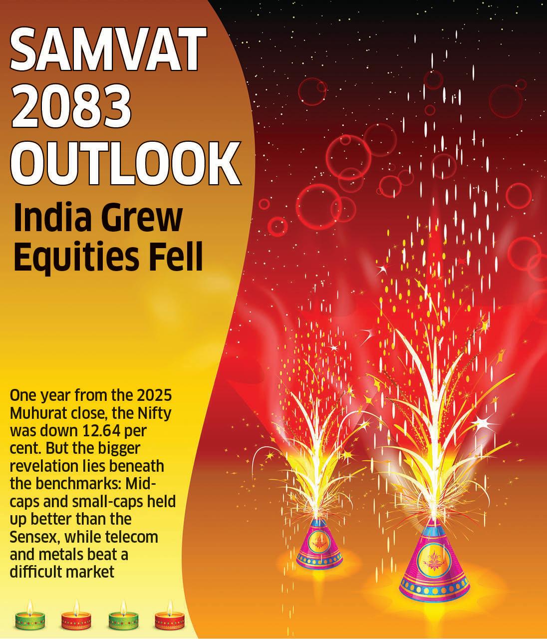 SAMVAT 2083 OUTLOOK - India Grew Equities Fell