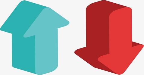 Top 5 companies with significant rise and fall in MF holdings