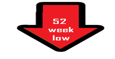 Ten stocks close to their 52-weeks low