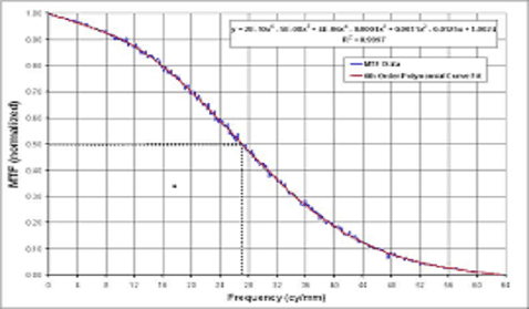 Does an inverted yield curve mean fall in the stock market?