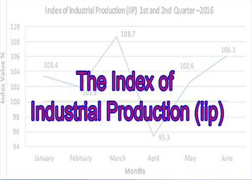 Industrial output contracts in March 2019