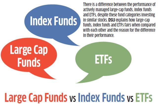 Large Cap Funds VS Index Funds VS ETFs