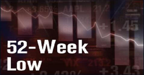 Ten stocks close to their 52-weeks low