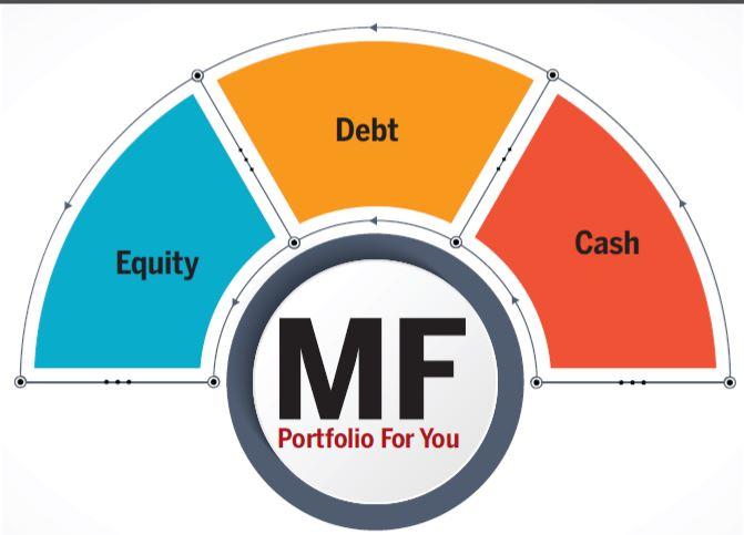 MF Portfolio For You Cash Debt Equity