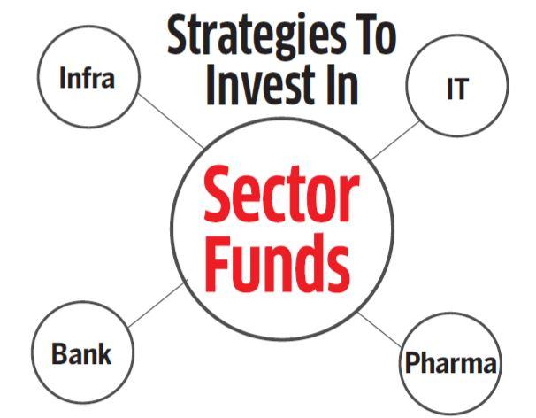 Strategies To Invest In Sector Funds