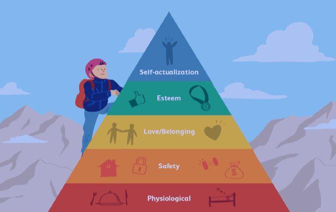 Needs & Wants In Financial Planning