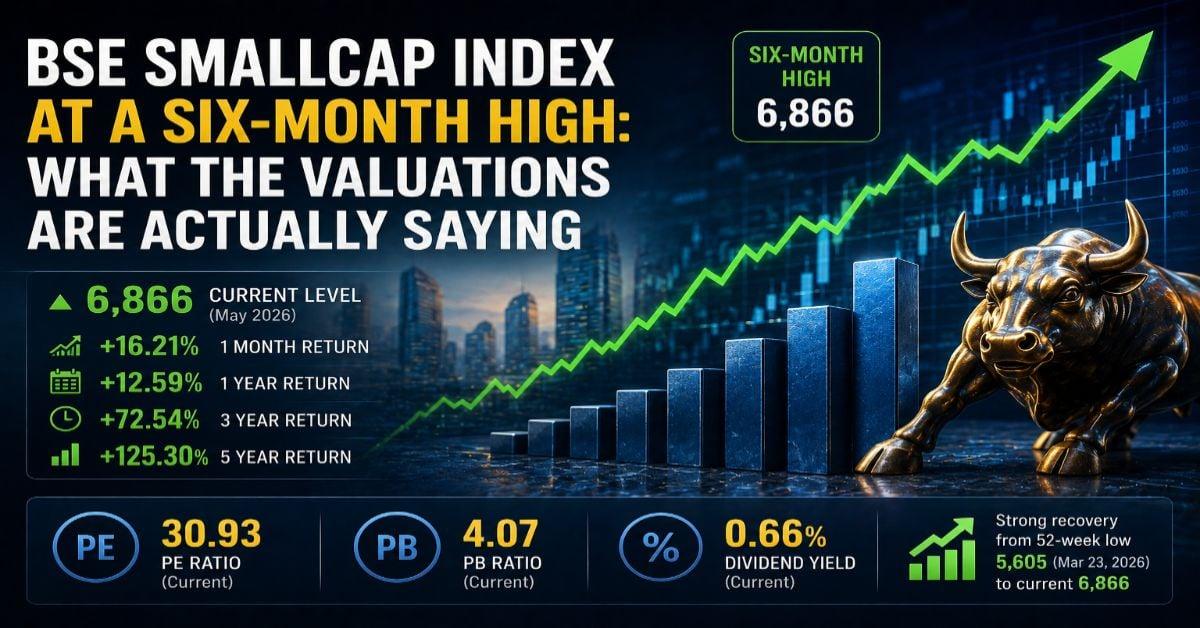 BSE SmallCap Index at a Six-Month High: What the Valuations Are Actually Saying