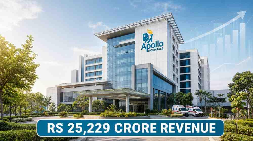 अपोलो हॉस्पिटल्स ने Q4FY26 के परिणामों की घोषणा की; शुद्ध लाभ बढ़कर 551 करोड़ रुपये हुआ, 10 रुपये का लाभांश घोषित किया।