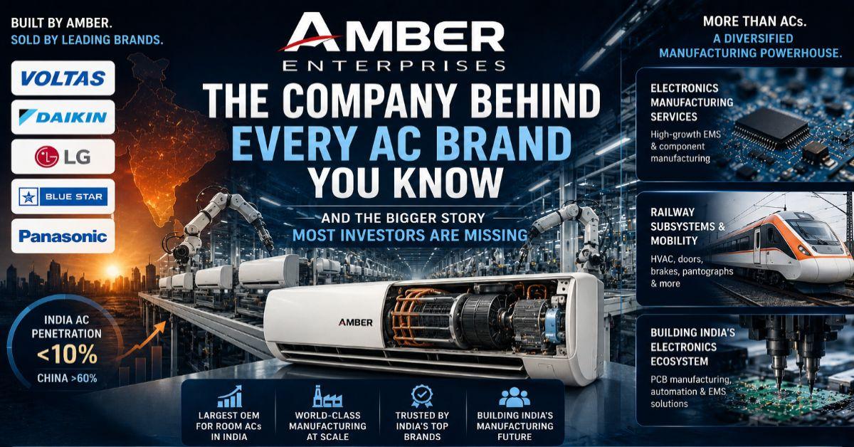 Amber Enterprises: The Company Behind Every AC Brand You Know And the Bigger Story Most Investors Are Missing