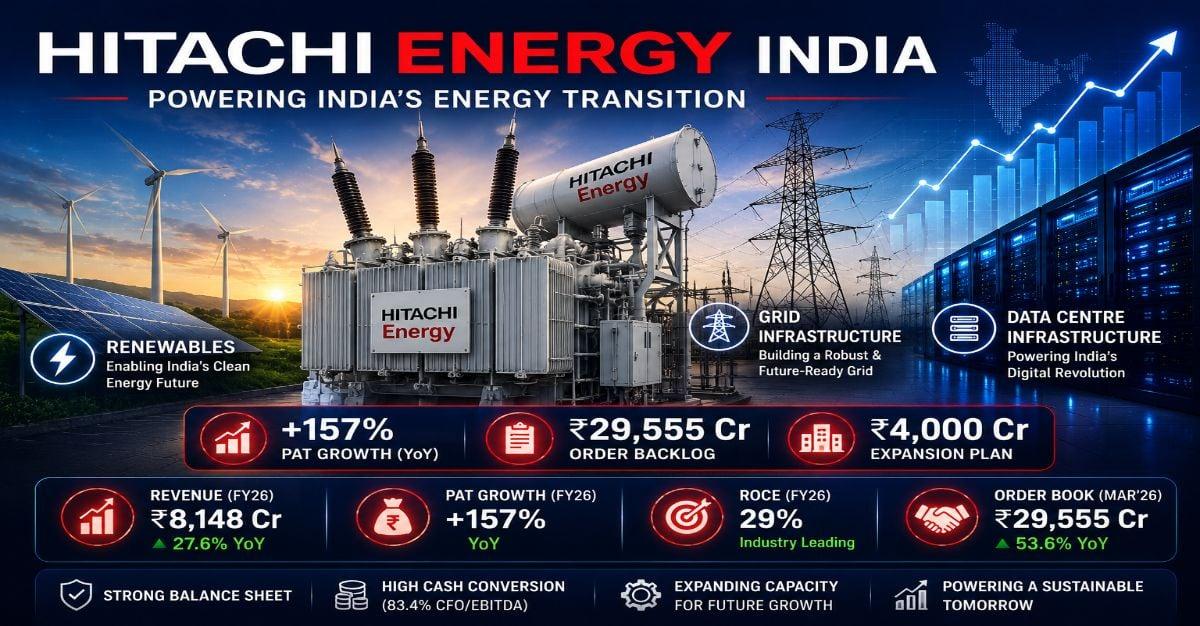 Hitachi Energy India Has Doubled in a Year. Here Is What the Market Is Pricing In