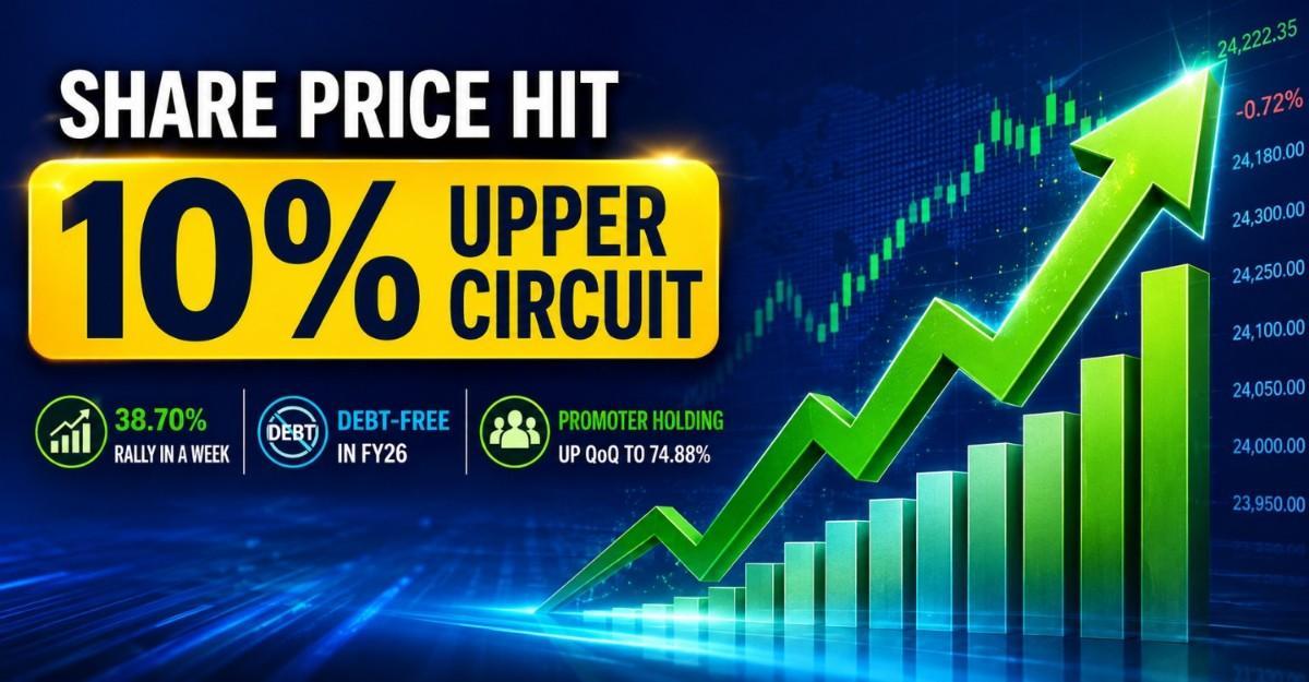 38% Return in a Week: This Low PE, Debt-Free Small Cap Stock Sees Promoter Stake Rise QoQ; Share Price Hit 10% Upper Circuit
