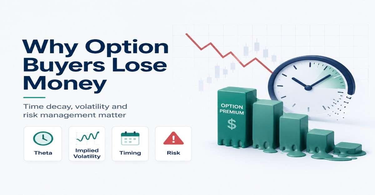 Why Option Buyers Lose Money Even When Their Market View Is Correct