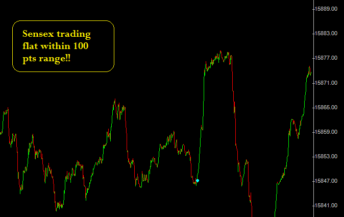 Markets trading flat, expected to remain volatile