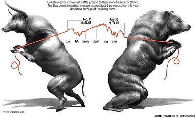 Benchmark Indices End Volatile Session With Marginal Gains