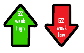 Do you have any of these - they are close to their 52-week high