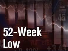 Ten stocks close to their 52-week low