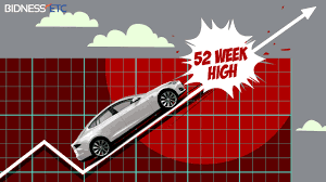 Ten stocks close to their 52-week high