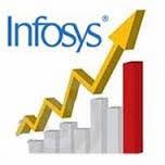 Infy Gains On Strong Revenue Guidance