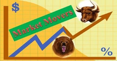 Markets @ 11 am: Movers and Shockers