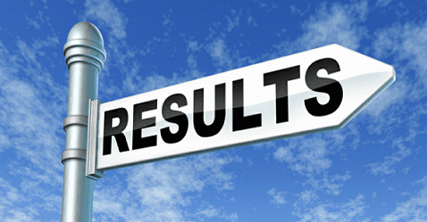 Quarterly Results: India Cements Ltd