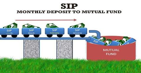 8.86 lakh SIP accounts added every month