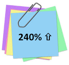 3M India profit jumps three fold to Rs 56.61 crore