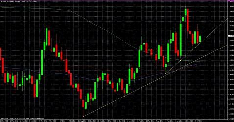 IT,Pharma stocks may witness ups & downs, courtesy Trump