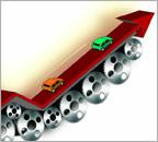 Auto ancillary ramping up