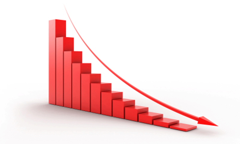 India's Exports continue to tumble 