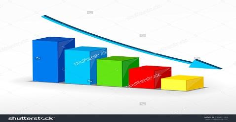 Nifty level remains low, positive movement expected 