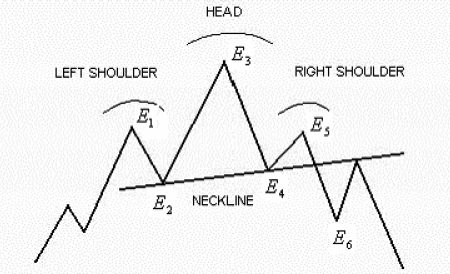 Nifty And Bank Nifty Weekly Technical View :