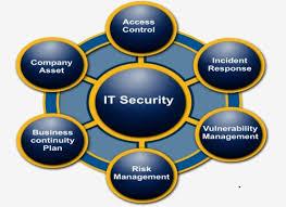 Whats buzzing for Quick Heal Technologies?