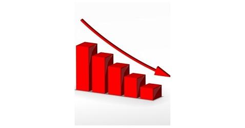 US first quarter growth slumps, despite high employment rate  