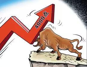 Marvelous Recovery As Interest Rates Cut By RBI