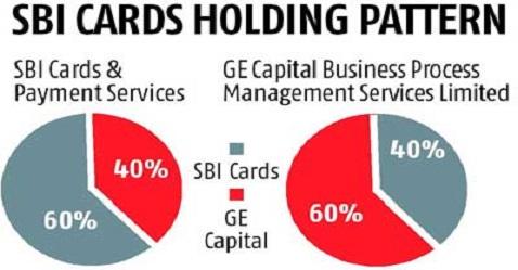 SBI to increase stakes in credit card JVs to 74 %