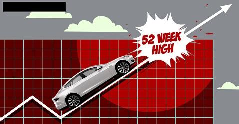 MMTC hits new 52-week high