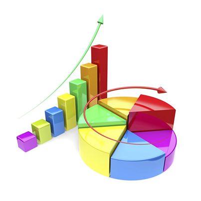 Markets On Days High, Sensex Gains 200 Points